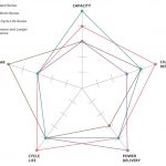 NiMH 충전식 배터리의 장점